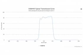 Полосовой оптический фильтр 550DF40