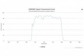 Полосовой оптический фильтр 550DF80