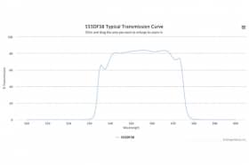 Полосовой оптический фильтр 555DF38