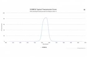 Полосовой оптический фильтр 555BP10-30