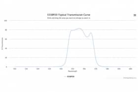 Полосовой оптический фильтр 555BP20