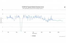 Полосовой оптический фильтр 555DF10