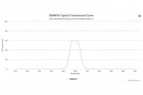 Полосовой оптический фильтр 560BP10