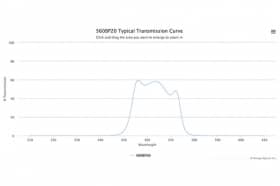 Полосовой оптический фильтр 560BP20