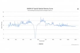 Полосовой оптический фильтр 560DF10 W5786
