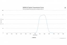 Полосовой оптический фильтр 560DF10 W5786