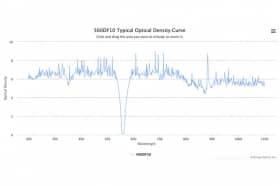 Полосовой оптический фильтр 560DF10 W3233