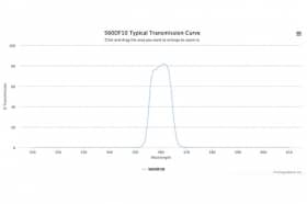 Полосовой оптический фильтр 560DF10 W3233