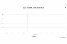 Полосовой оптический фильтр 560DF15