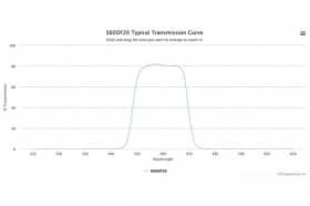 Полосовой оптический фильтр 560DF20