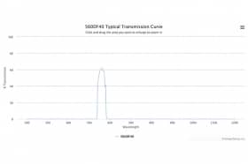Полосовой оптический фильтр 560DF40