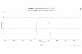Полосовой оптический фильтр 562BP40