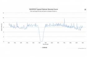 Полосовой оптический фильтр 565DF20