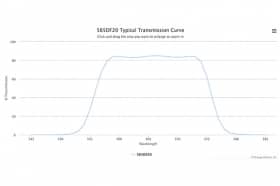 Полосовой оптический фильтр 565DF20