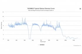 Полосовой оптический фильтр 568DF10