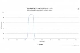 Полосовой оптический фильтр 568DF10