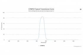 Полосовой оптический фильтр 570BP10