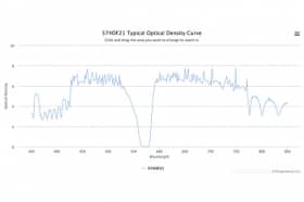 Полосовой оптический фильтр 574DF21