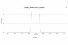 Полосовой оптический фильтр 575BP30