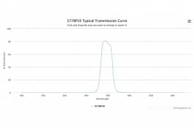 Полосовой оптический фильтр 577BP10