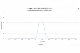 Полосовой оптический фильтр 580BP10