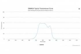 Полосовой оптический фильтр 580BP20