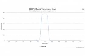 Полосовой оптический фильтр 580DF10-W58