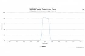 Полосовой оптический фильтр 580DF10-W32