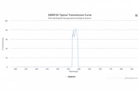 Полосовой оптический фильтр 580DF30-W36