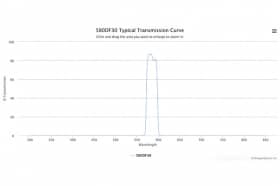 Полосовой оптический фильтр 580DF30-W30