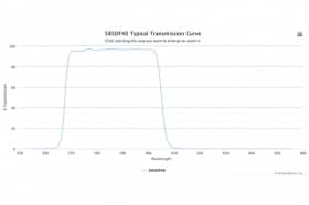 Полосовой оптический фильтр 585DF40