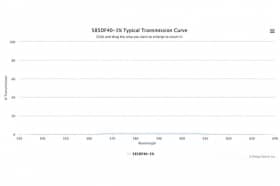 Полосовой оптический фильтр 585DF40-1