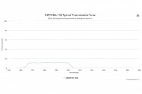 Полосовой оптический фильтр 585DF40-10