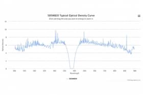 Полосовой оптический фильтр 585WB20