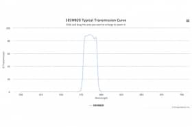 Полосовой оптический фильтр 585WB20