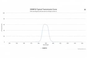 Полосовой оптический фильтр590BP10