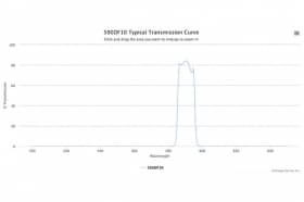 Полосовой оптический фильтр 590DF10