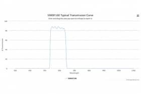 Полосовой оптический фильтр 590DF100