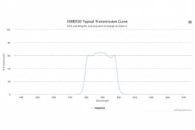 Полосовой оптический фильтр 590DF20