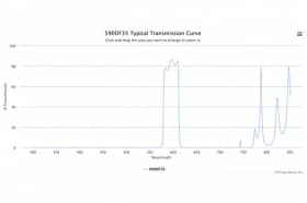 Полосовой оптический фильтр 590DF35