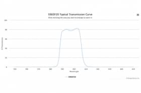 Полосовой оптический фильтр 596DF20
