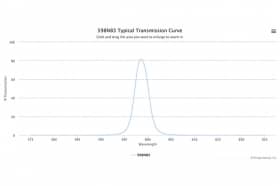 Полосовой оптический фильтр 598NB3