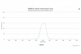 Полосовой оптический фильтр 600BP10