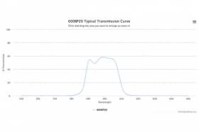Полосовой оптический фильтр 600BP20