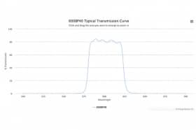 Полосовой оптический фильтр 600BP40
