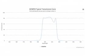 Полосовой оптический фильтр 605BP20