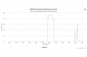 Полосовой оптический фильтр 605DF50