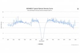 Полосовой оптический фильтр 605WB20