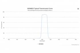 Полосовой оптический фильтр 605WB20
