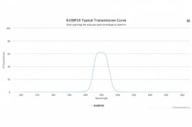 Полосовой оптический фильтр 610BP10